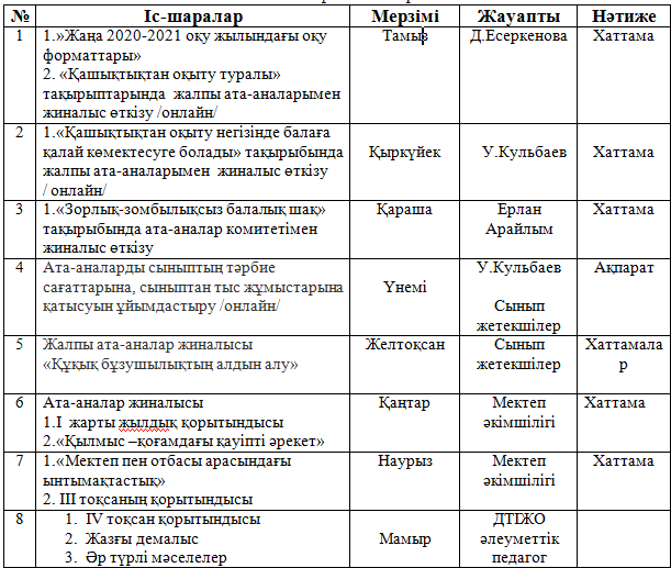 2020-2021 оқу жылына  арналған ата-аналарымен  жүргізілетін  жұмыс жоспары 